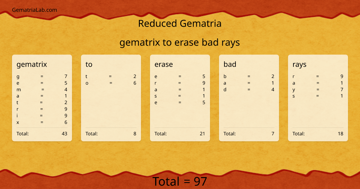 gematrix to erase bad rays in reduced Gematria
